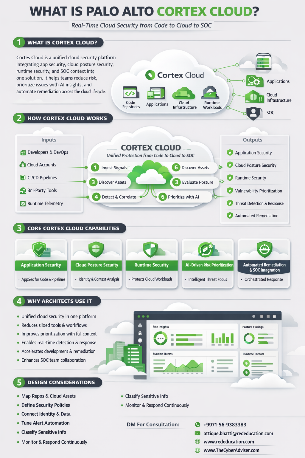 What is Palo Alto Networks Cortex Cloud infographic showing code to cloud to SOC workflow